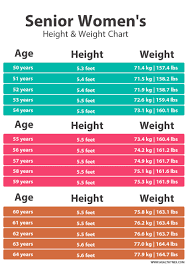 bmi weight chart for seniors female