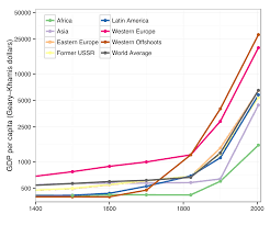 The Ways That Industrialization Altered Patterns Of