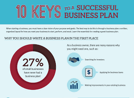 10 Keys To A Successful Business Plan Your Small Business Growth
