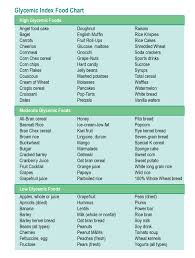 21 Lovely Fruit Glycemic Index Chart
