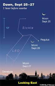This Weeks Sky At A Glance September 20 28 Sky Telescope