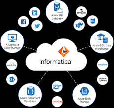 Data Management For Microsoft Azure Informatica Netherlands