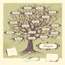 Draw A Family Tree Family Tree Drawing Family Tree Chart