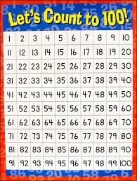 Numbers 1 100 Chart Counting To 100 100 Number Chart