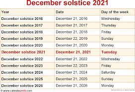 When is the December solstice 2021?