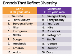 15 Brands Authentically Reflecting Diversity According To