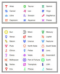 Next World Stories Resources Astrology Symbols