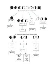Naming A Moon Phase Flow Chart By Katie Stastny Teachers
