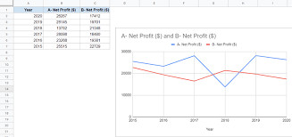 line graph in google sheets easy