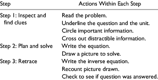Math Scene Investigator Strategy