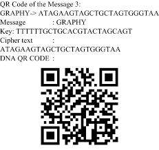 Secure qr code generation or creating encrypted qr code is easy and so is the verification. Dna Qr Coding For Data Security Using Dna Sequence Springerlink