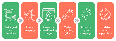 what to know about crowdfunding