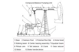 oil pump jack compound balanced pumping