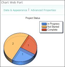 Tim Ferro Sharepoint 2010 Pie Chart With Counts