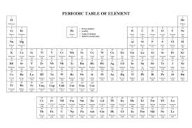 print periodic table of elements free