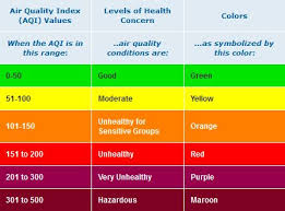Dylos Dc1100 Pro Air Quality Chart Best Picture Of Chart