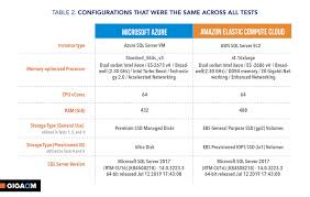 sql transaction processing