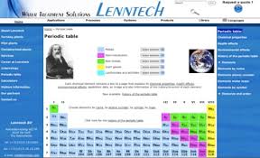 Stemlers Portfolio Internet Sites On Elements