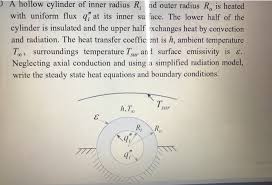 A Hollow Cylinder Of Inner Radius R Nd
