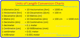 units of length conversion charts