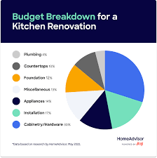 cost to renovate a house