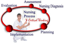   Examples of How I Used Critical Thinking to Care for my Patient    