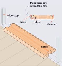 how to make an exterior door threshold