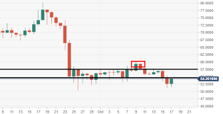 Litecoin Technical Analysis Ltc Usd Heading For 50 A