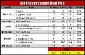 Muscle Building Diet With Flow Chart
