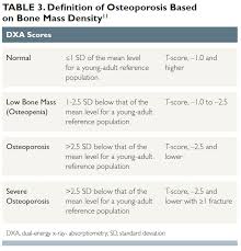 osteoporosis in women