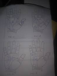 To understand this indication i want to say some basics about fingers for learners who are very new to palmistry. What Are The Signs And Symbols According To Palmistry Indicating That A Native Will Be A Multi Millionaire In Life Quora