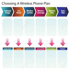 An Image Of A Choosing A Wireless Phone Plan Chart