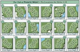 How To Read Pin Sheets In Golf