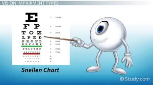 vision impairment definition types