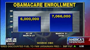 Fox News Corrects Obamacare Chart Politico