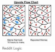 Upvote Flow Chart Meme That Took 10 Hours To Make Reposted