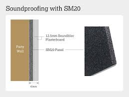 Easy Soundproof Wall With Sm20 Panels