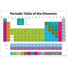 Periodic Table 13x19 Smart Chart
