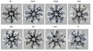 diamond clarity chart comparison see