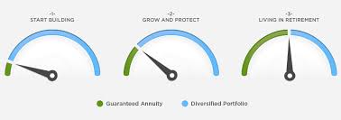 Flexible Retirement Annuity Rates Usaa