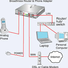 Computer Networks and Communications   Wi Max   Wireless Lan Lifewire