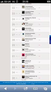 Stone Foundation Album No 33 In Official Indie Chart