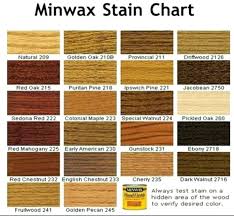 Minwax Stain Gel Closetsycocinas Co