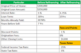 cost of refinancing what is it formula