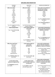 Gerunds And Infinitives Chart Language Arts English
