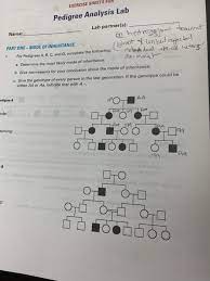 This is just one of the solutions for you to be successful. Solved Exercise Sheets Pedigree Analysis Lab Hetmzggaes T Chegg Com