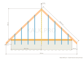 pyramidal roof calculator pyramid hip