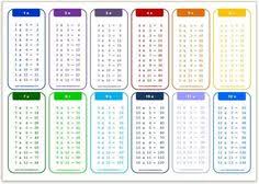 46 Best Learning Multiplication Tables Images