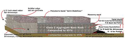 Paver Retaining Walls Specifications