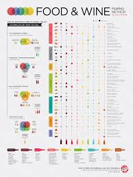 The Ultimate Guide To Food And Wine Pairings Daily Infographic
